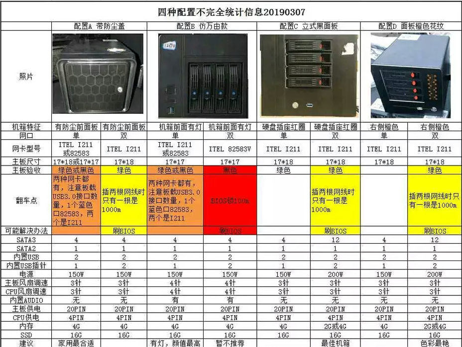 蜗牛星际版本对比